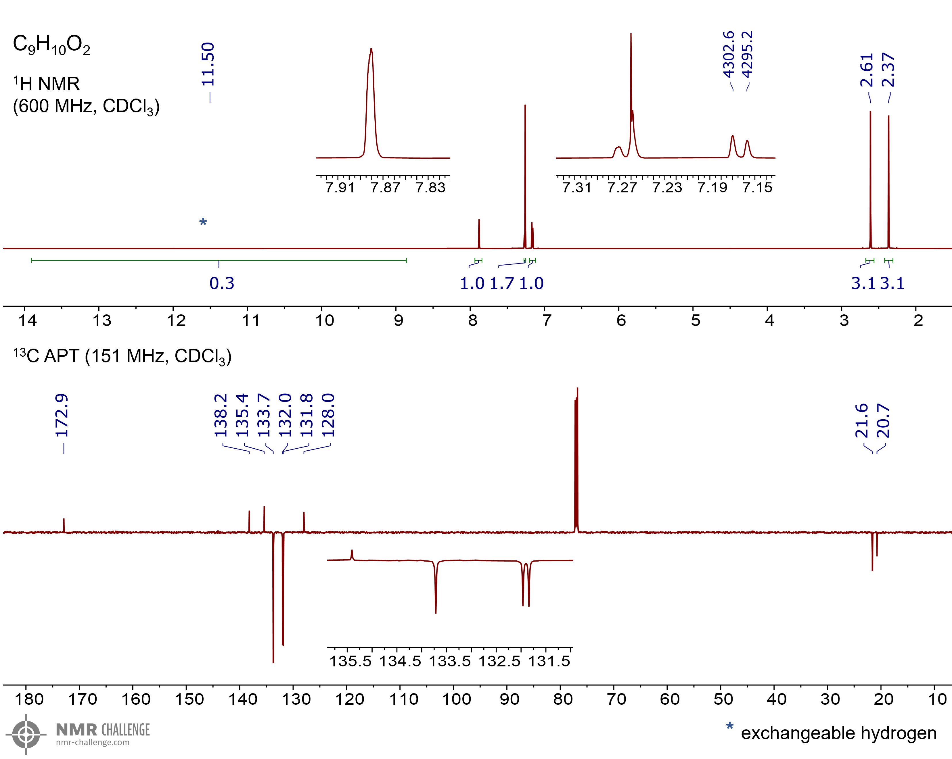 NMR spectrum