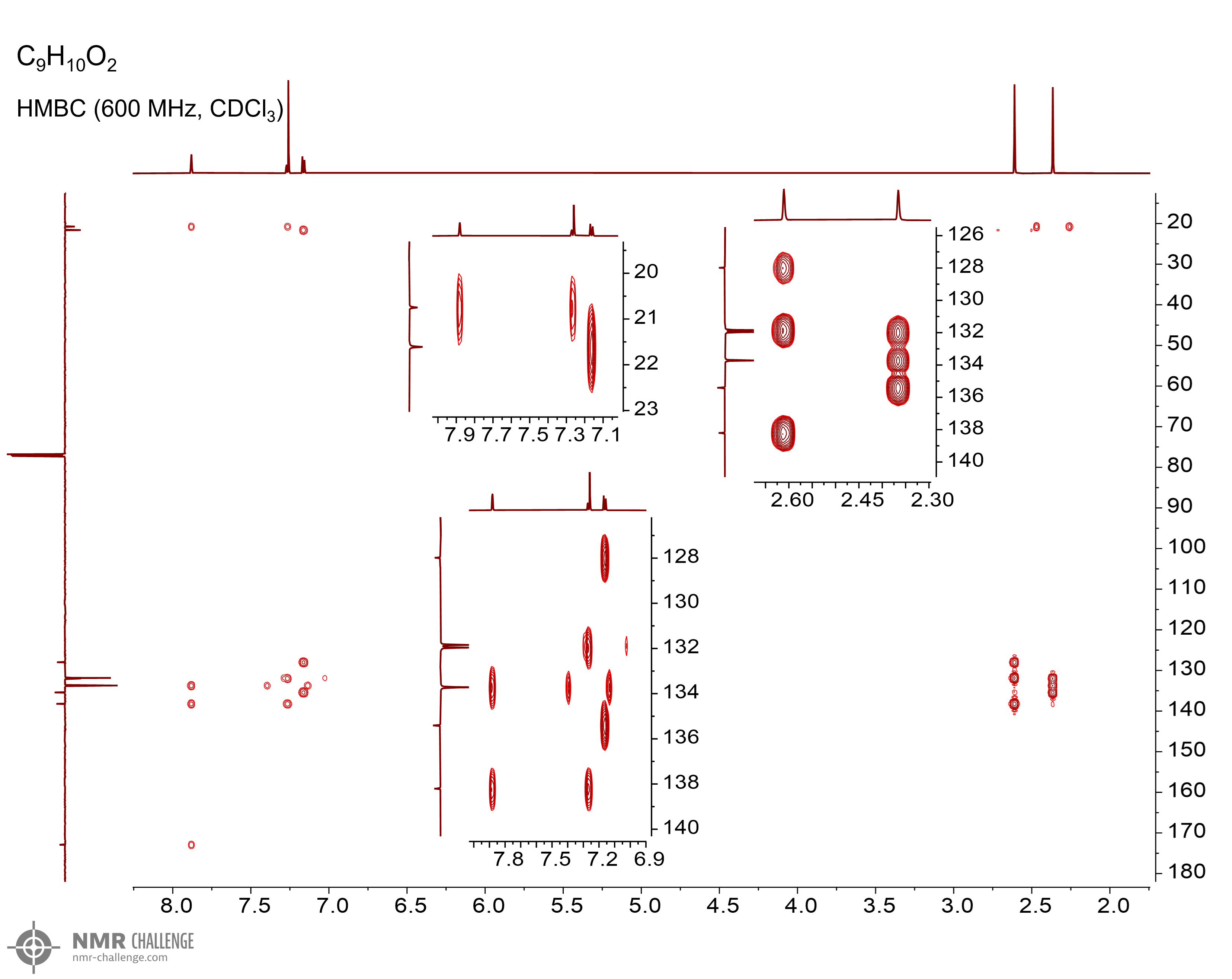 NMR spectrum